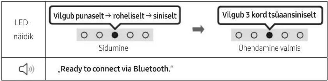 SAMSUNG HW-S66A - KAUGJUHTIMISPULDI KASUTAMINE - 4