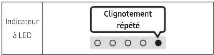 Indicateur à LEDClignotement répété