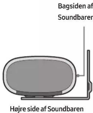 Bagsiden af Soundbaren Højre side af Soundbaren