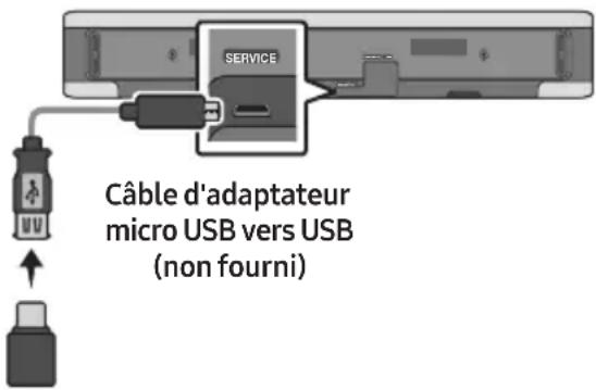 SERVICE Câble d'adaptateur micro USB vers USB (non fourni)