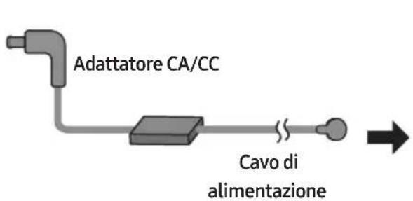 Adattatore CA/CC Cavo di alimentazione