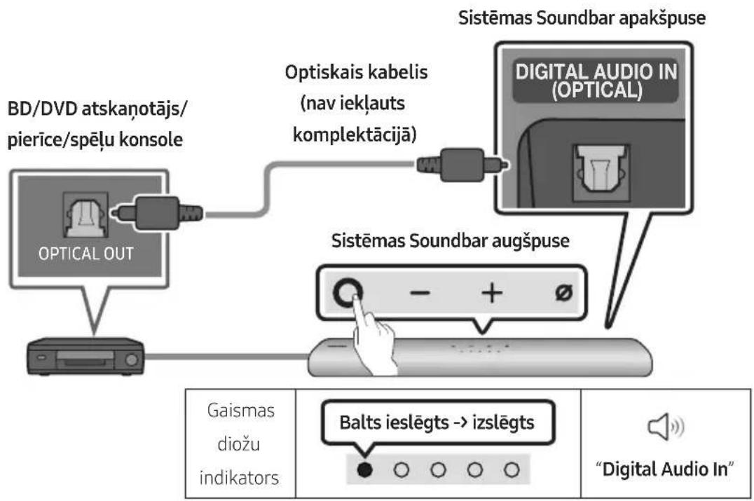 SAMSUNG HW-S66A - Savienojuma izveide, izmantojot optisko kabeli - 1