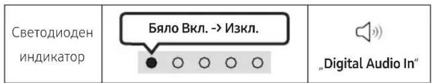 SAMSUNG HW-S66A - ОПИСАНИЕ НА ПРОДУКТА - 2
