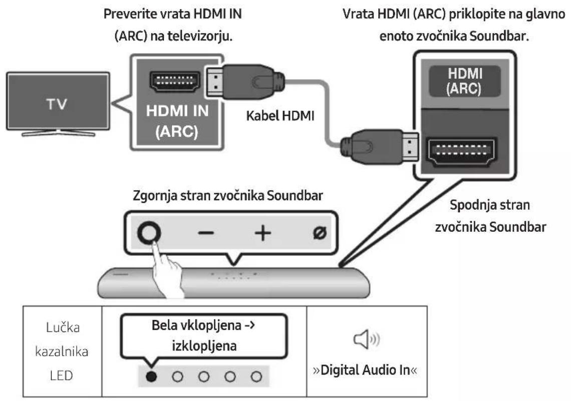 SAMSUNG HW-S66A - Priključitev televizorja, ki podpira HDMI ARC (Povratni zvočni kanal) - 1