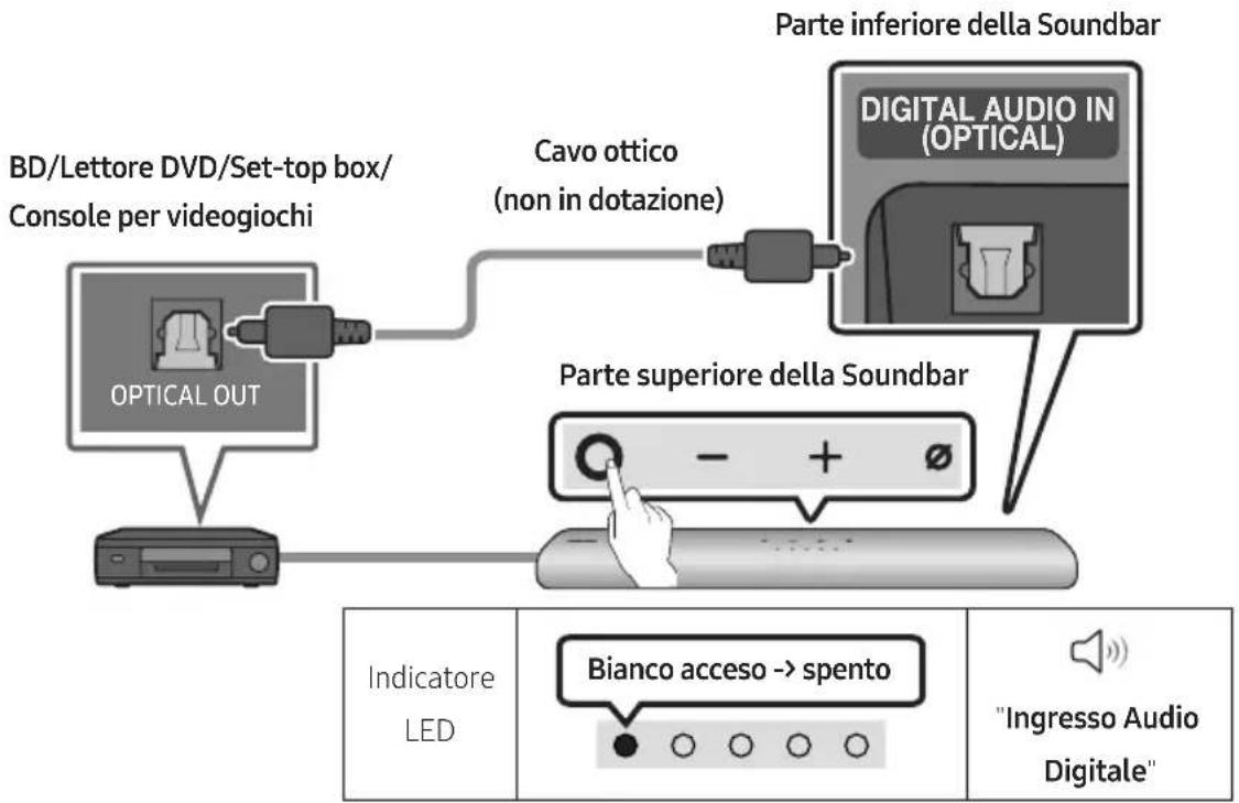 SAMSUNG HW-S66A - Connessione tramite cavo ottico - 1