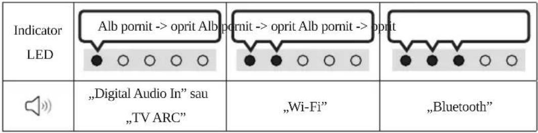 SAMSUNG HW-S66A - Introducerea bateriilor înainte de utilizarea telecomenzii (2 baterii AA) - 8