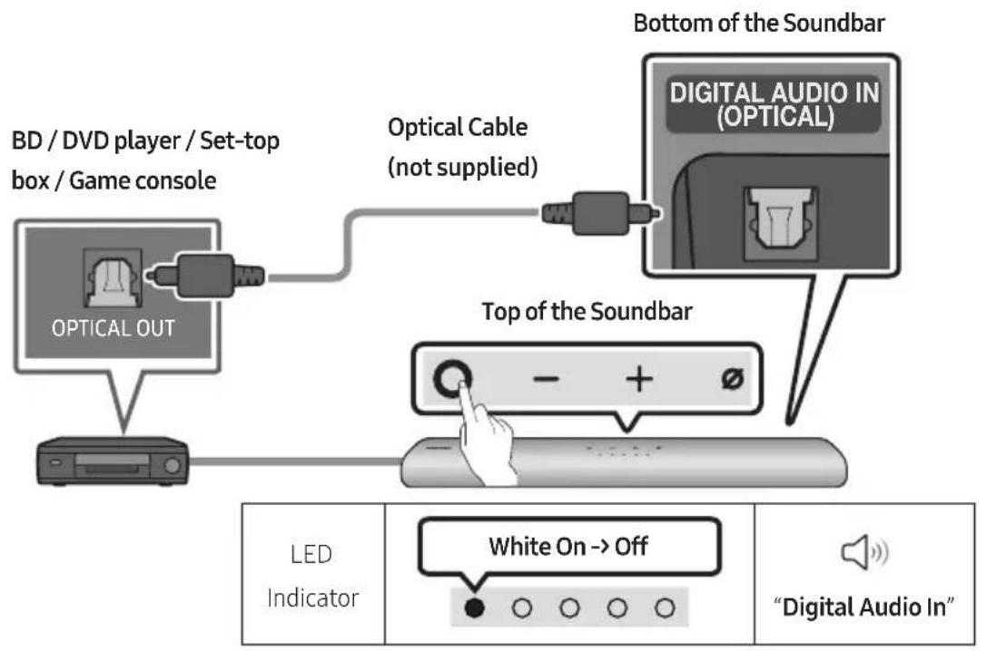 SAMSUNG HW-S66A - CONNECTING AN EXTERNAL DEVICE - 1