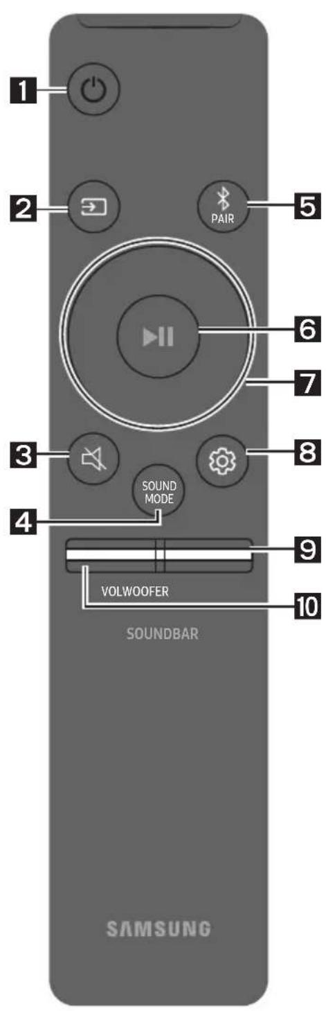 SAMSUNG HW-S66A - USING THE REMOTE CONTROL - 1