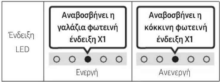 Ενδειξη LED Αναβοσβήνει η γαλάζια φωτεινή ένδειξη X1 Ενεργή Αναβοσβήνει η κόκκινη φωτεινή ένδειξη X1 Ανενεργή