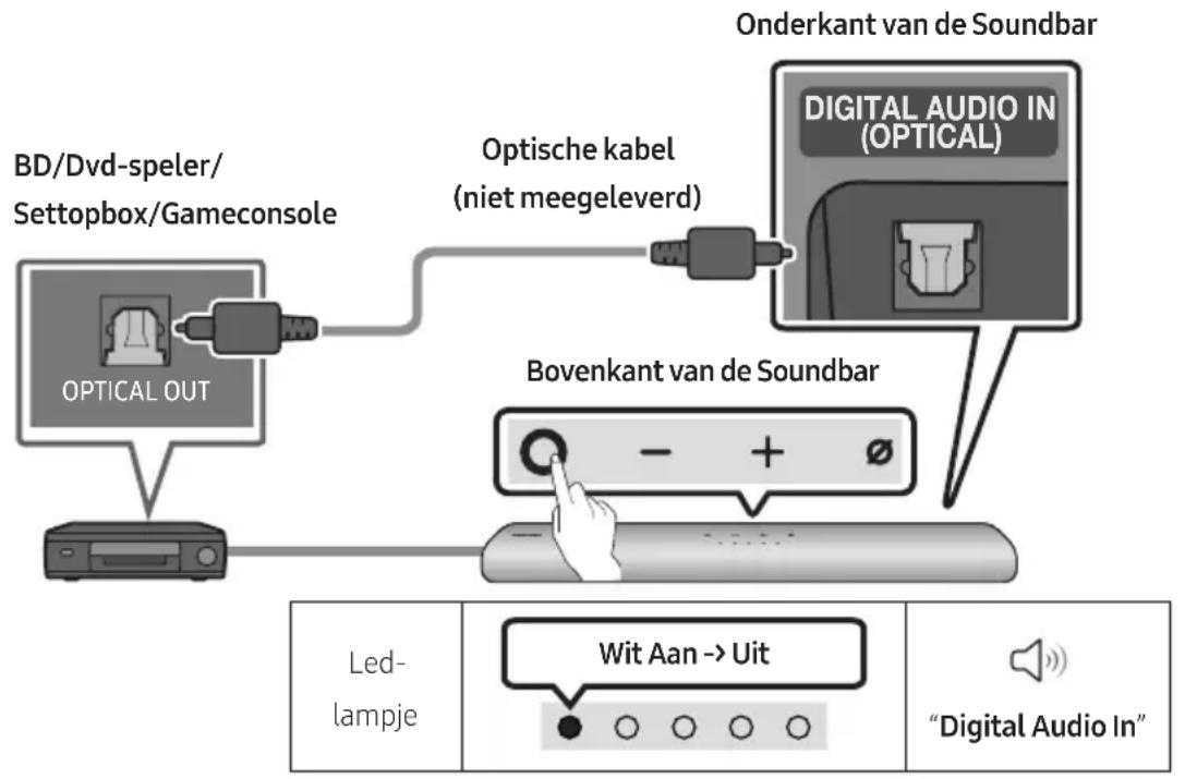 SAMSUNG HW-S66A - Checklist voordat u een apparaat aansluit - 1