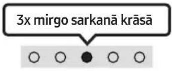 SAMSUNG HW-S66A - Alexa indikatora status - 7