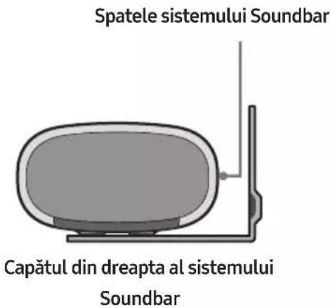 Spatele sistemului Soundbar Capătul din dreapta al sistemului Soundbar