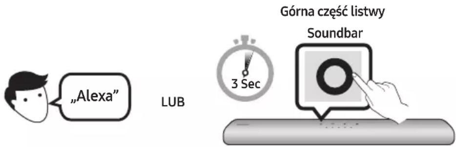 "Alexa" LUB 3 Sec Górna część listwy Soundbar