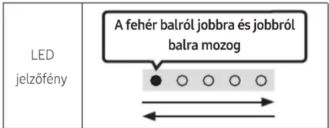 LED jelzőfény A fehér balról jobbra és jobbról balra mozog