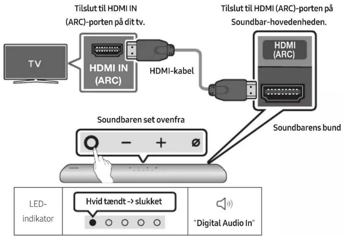 SAMSUNG HW-S66A - Tilslutning af tv'et, der understøtter HDMI ARC (Audio Return Channel) - 1