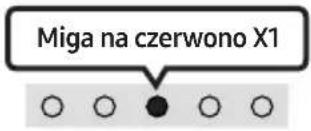 SAMSUNG HW-S66A - Regulacja głośności listwy Soundbar za pomocą pilota telewizora - 3