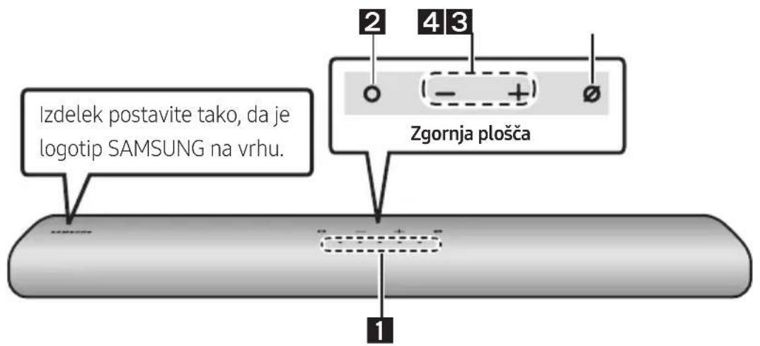 Izdelek postavite tako, da je logotip SAMSUNG na vrhu. Zgornja plošča 1 2 4 3