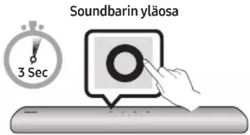 Soundbarin yläosa 3 Sec