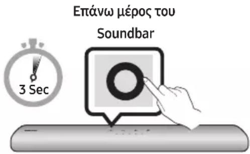 Επάνω μέρος του Soundbar 3 Sec