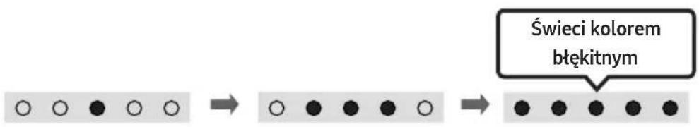 SAMSUNG HW-S66A - Stan wskaźnika ustugi Alexa - 2
