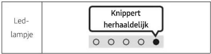 Led- lampje Knippert herhaaldelijk ○ ○ ○ ○ ●