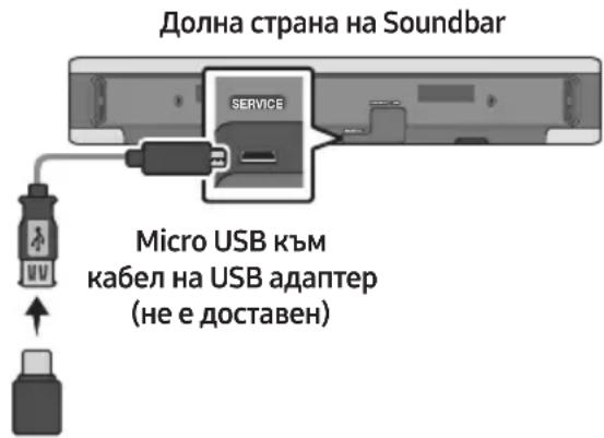 Долна страна на Soundbar SERVICE Micro USB към кабел на USB адаптер (не е доставен)