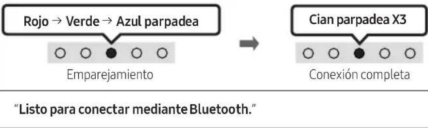 SAMSUNG HW-S66A - USO DEL MANDO A DISTANCIA - 4