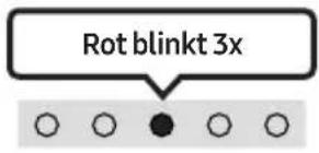SAMSUNG HW-S66A - Status der Alexa-Anzeige - 6