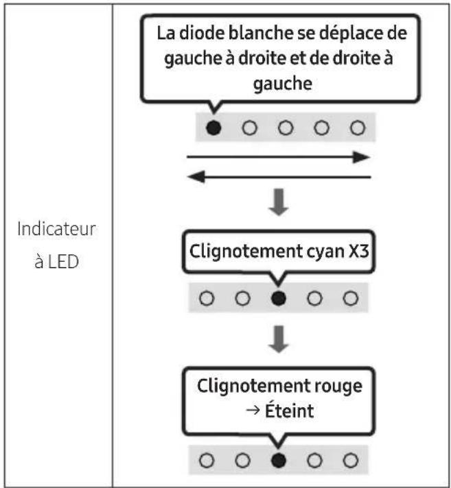 SAMSUNG HW-S66A - Réinitialisation - 2