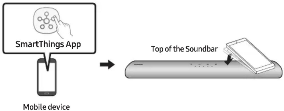 SAMSUNG HW-S66A - Using the Tap Sound - 1