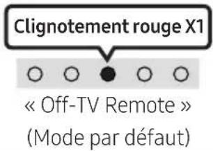 SAMSUNG HW-S66A - Réglage du volume de la Soundbar avec une télécommande de téléviseur - 3