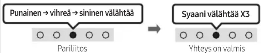 SAMSUNG HW-S66A - Ensimmäinen yhteys - 2