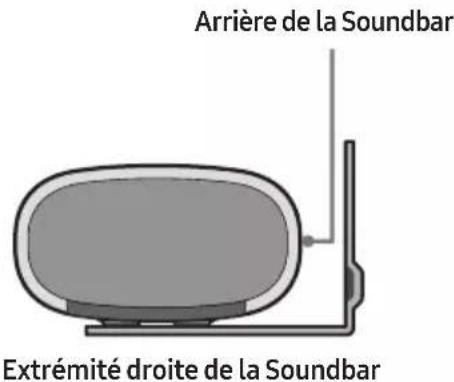 Arrière de la Soundbar Extrémité droite de la Soundbar