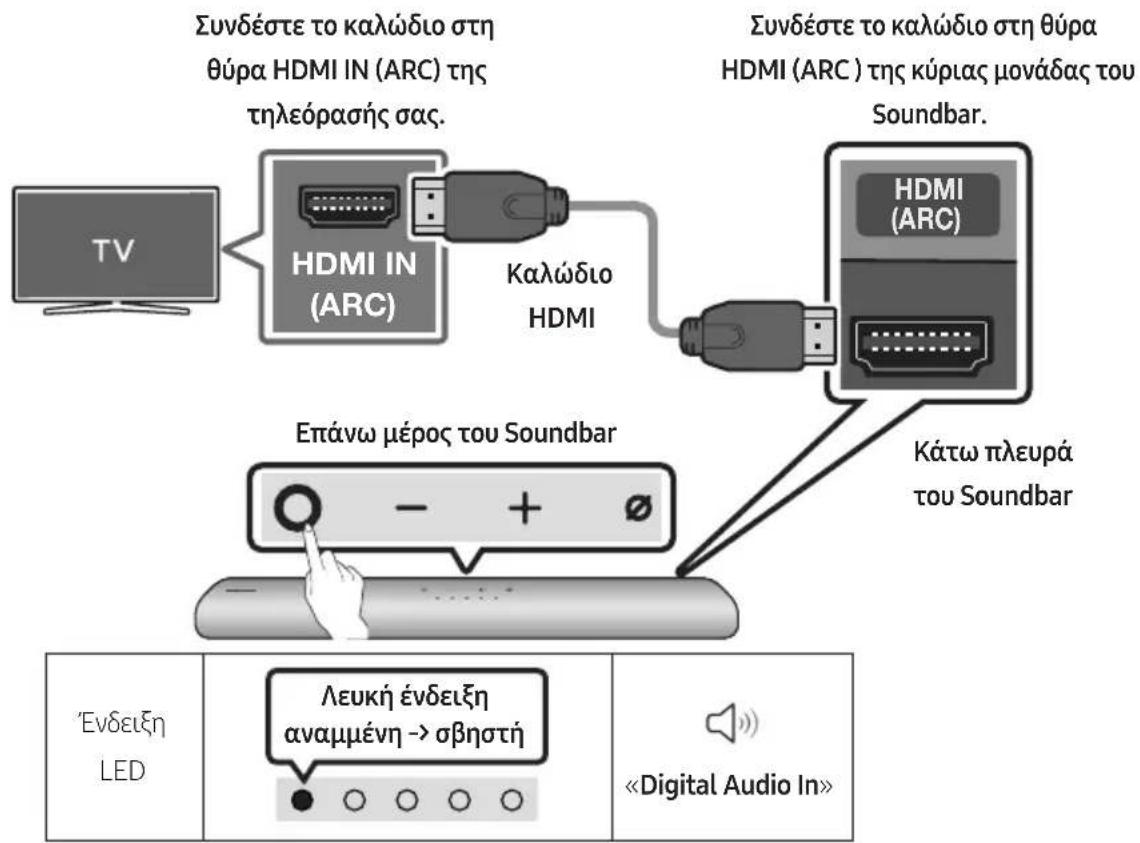 Συνδέστε το καλώδιο στη θύρα HDMI IN (ARC) της τηλεόρασής σας. Καλώδιο HDMI TV HDMI IN (ARC) Συνδέστε το καλώδιο στη θύρα HDMI (ARC) της κύριας μονάδας του Soundbar. HDMI (ARC) Επάνω μέρος του Soundbar Κάτω πλευρά του Soundbar Ένδειξη LED Λευκή ένδειξη αναμμένη → σβηστή «Digital Audio In»