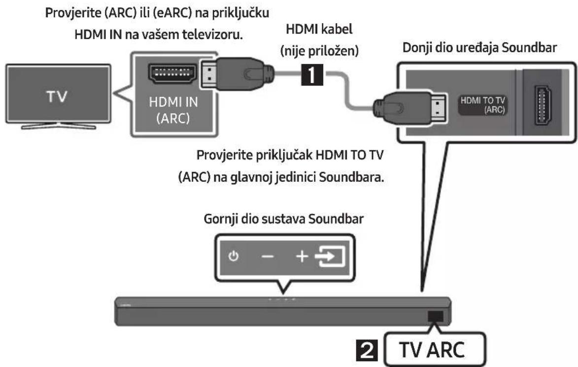 SAMSUNG HW-B540 - OPREZ - 1
