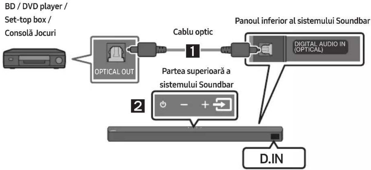 SAMSUNG HW-B540 - Metoda 1. Realizarea unei conexiuni prin cablu optic - 1