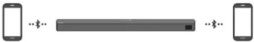SAMSUNG HW-B540 - Savienojums Bluetooth Multi - 1