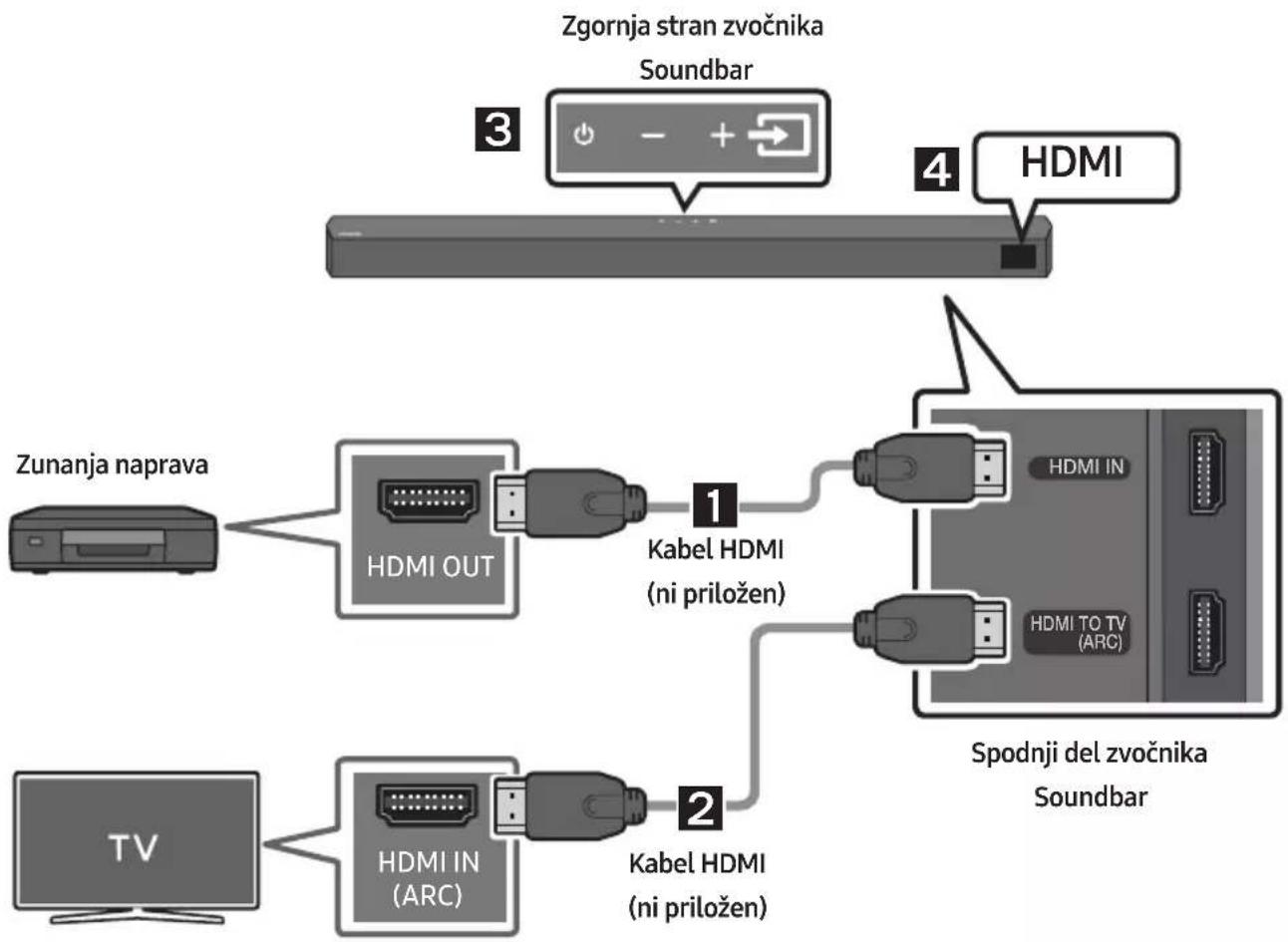 SAMSUNG HW-B540 - Metoda 2. Povezovanje s kablom HDMI - 1