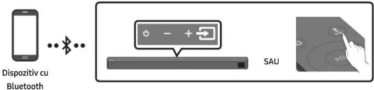 Dispositiv cu Bluetooth SAU