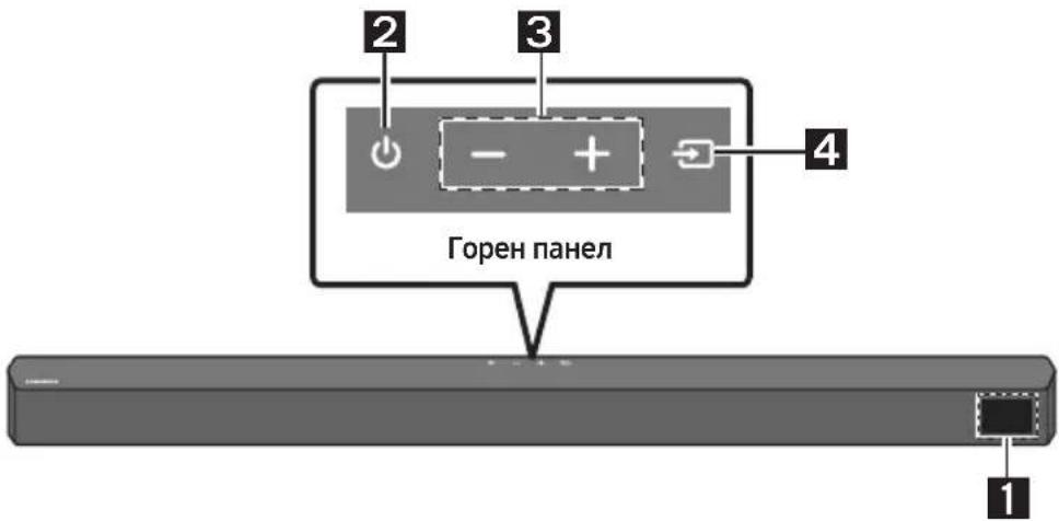 2 3 4 Горен панел 1
