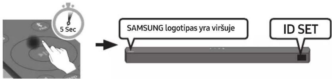 5 Sec SAMSUNG logotipas yra viršuje ID SET