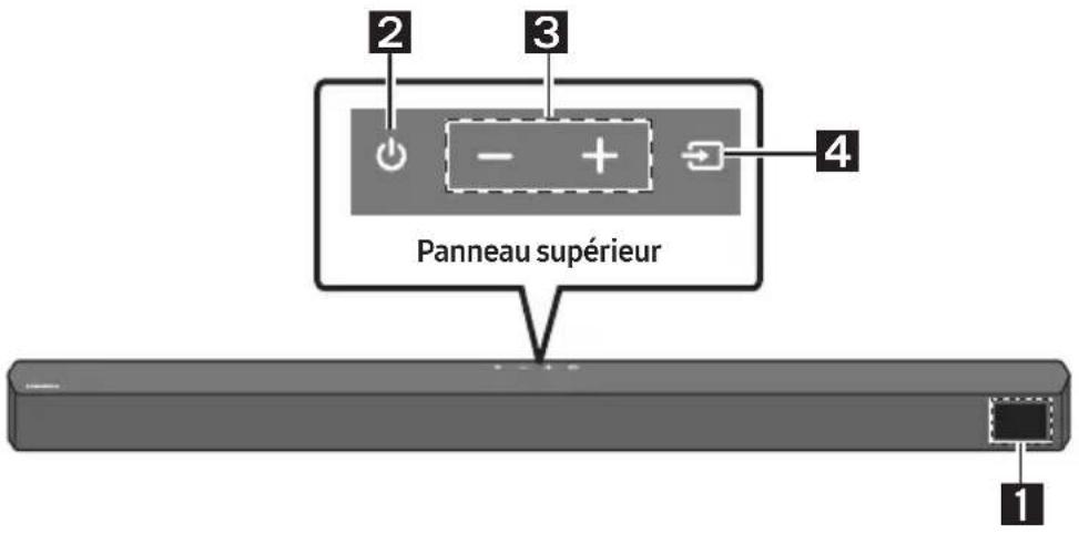 2 3 4 Panneau supérieur 1