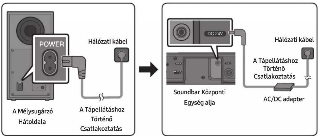 SAMSUNG HW-B540 - A Tápellátáshoz Történő Csatlakoztatás - 1