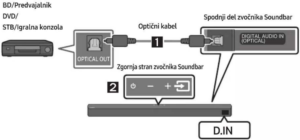 SAMSUNG HW-B540 - Metoda 1. Povezovanje z optičnim kablom - 1