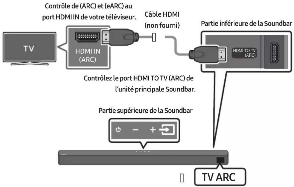 Contrôle de (ARC) et (eARC) au port HDMI IN de votre téléviseur. Câble HDMI (non fourni) TV HDMI IN (ARC) Contrôlez le port HDMI TO TV (ARC) de l'unité principale Soundbar. Partie supérieure de la Soundbar HDMI TO TV (ARC) Partie inférieure de la Soundbar TV ARC