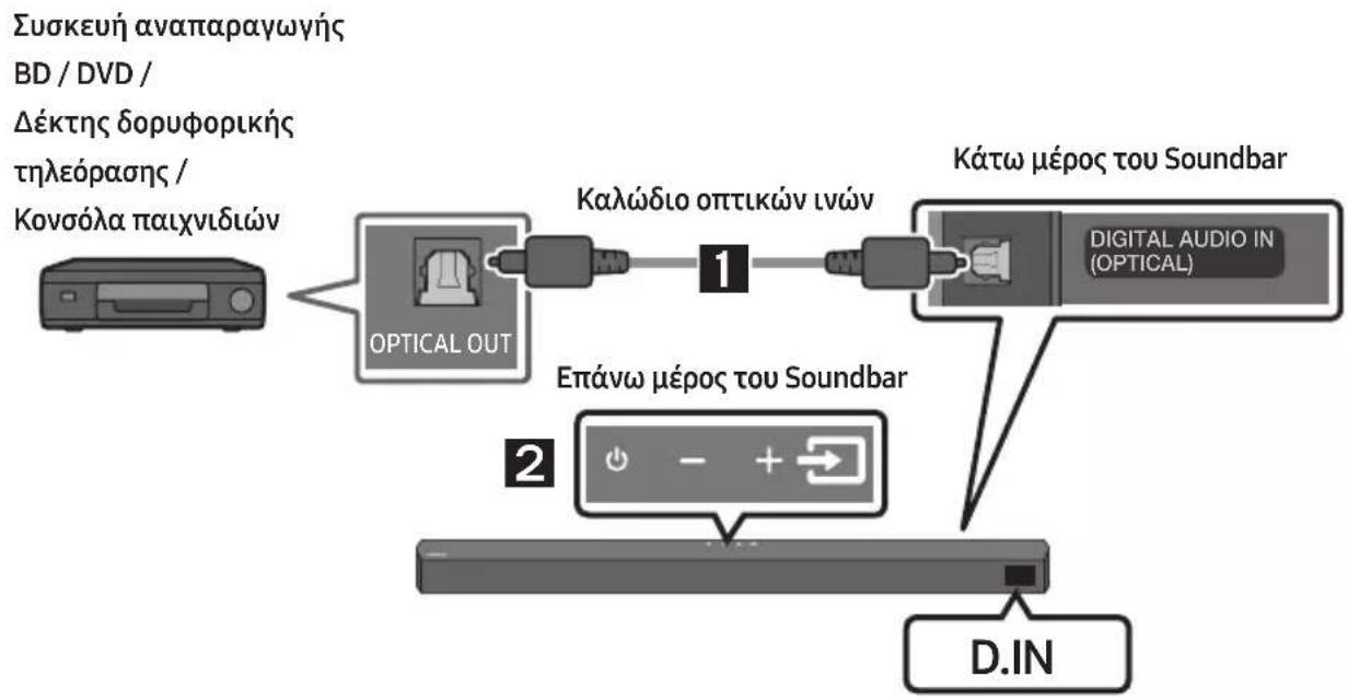 SAMSUNG HW-B540 - Μέθοδος 1. Σύνδεση με καλώδιο οπτικών ινών - 1