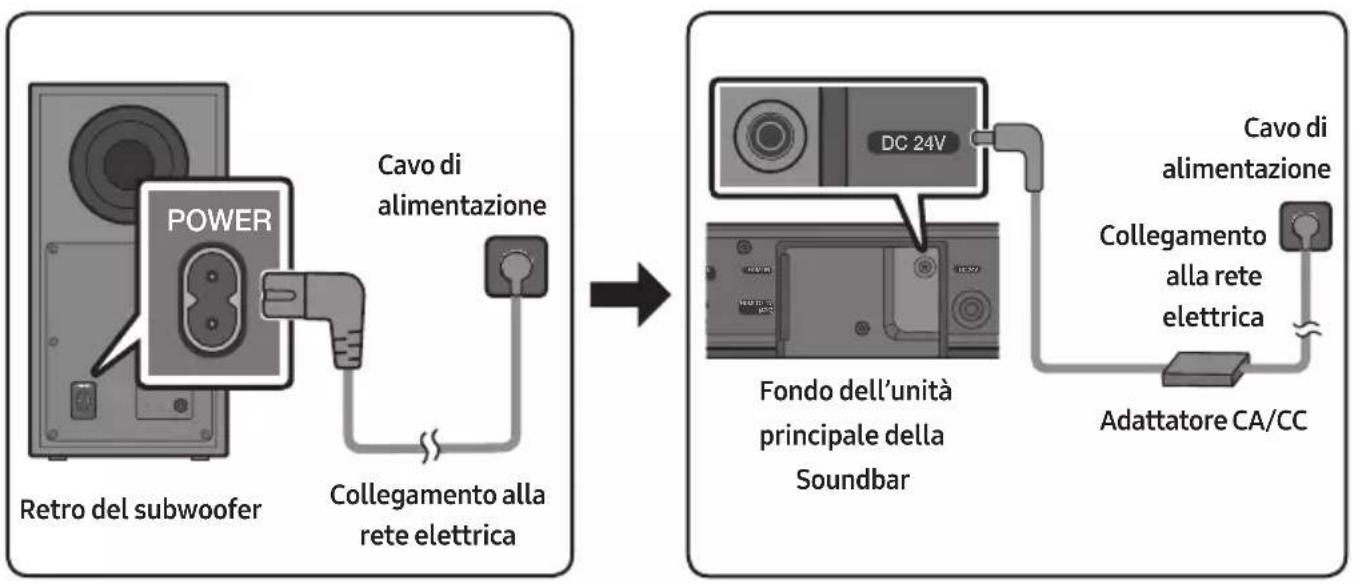 SAMSUNG HW-B540 - Collegamento alla rete elettrica - 1
