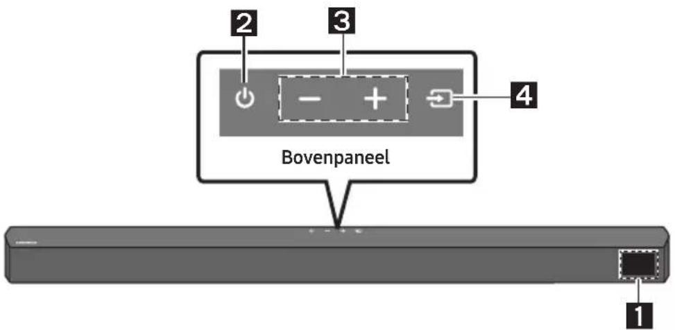 2 3 4 Bovenpaneel 1