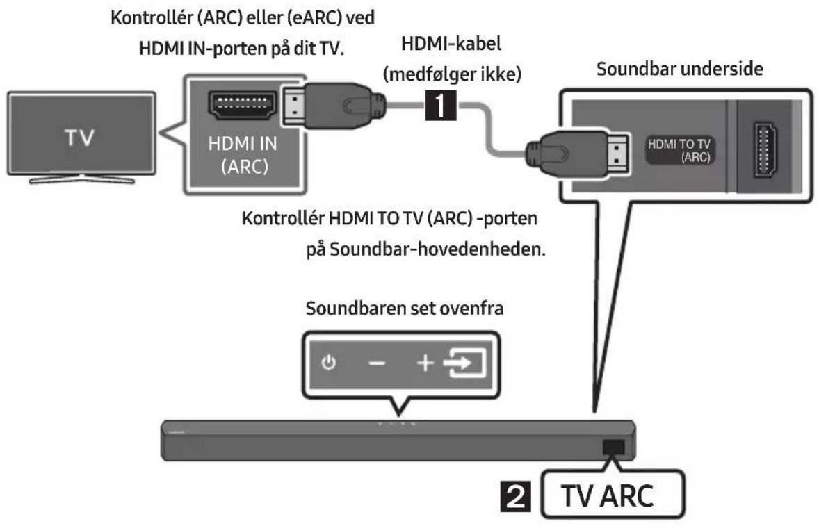 SAMSUNG HW-B540 - FORSIGTIG - 1