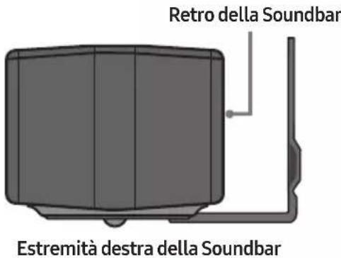 Retro della Soundbar Estremità destra della Soundbar